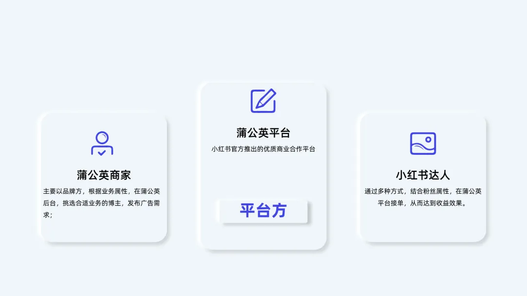 图片[5]-【小红书分成】商单合作计划 ，简单操作月入4-5位数 -工具箱